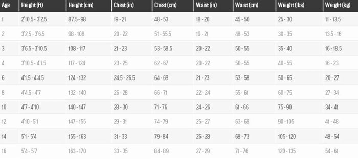 Kids' wetsuit size chart by age, height, chest, waist, and weight in various units.