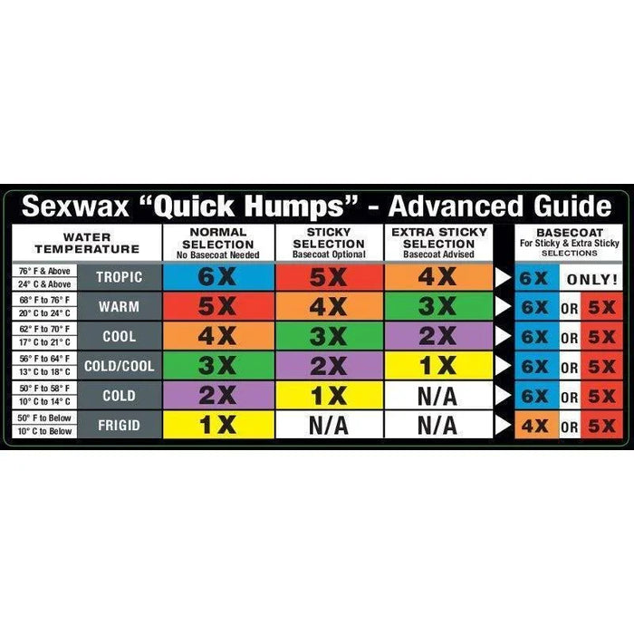 Sexwax Quick Humps surf wax advanced guide chart showing temperature ranges and wax selections.