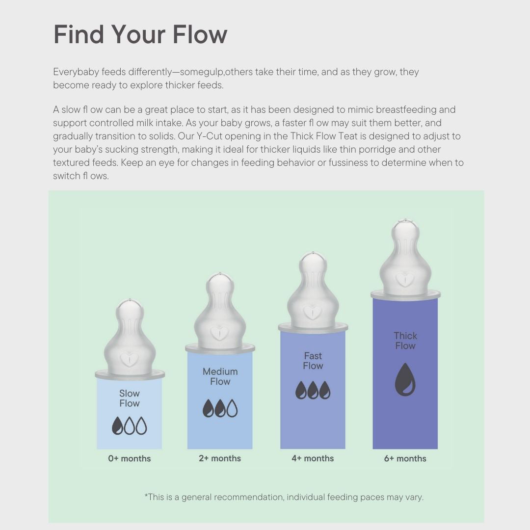BIBS Slow/Medium Flow Baby Bottle Latex Grow and Flow  - Ivory