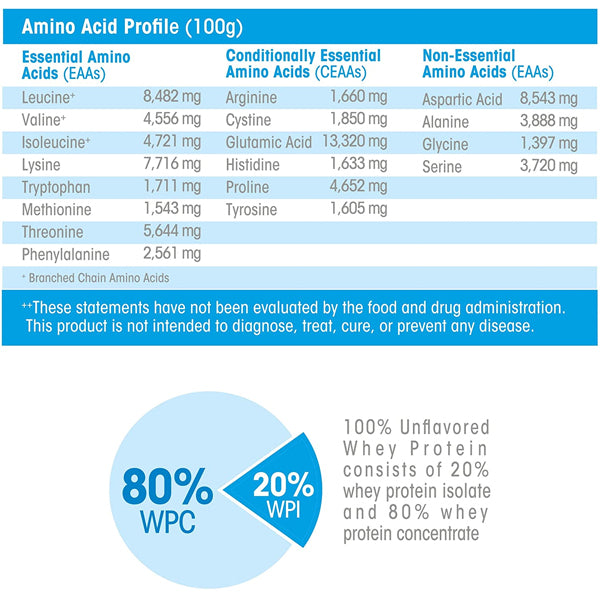 BodyRight 100% Whey Protein 1.98lbs