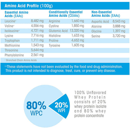 BodyRight 100% Whey Protein 1.98lbs