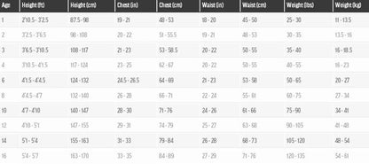 Kids' wetsuit size chart by age, height, chest, waist, and weight in various units.